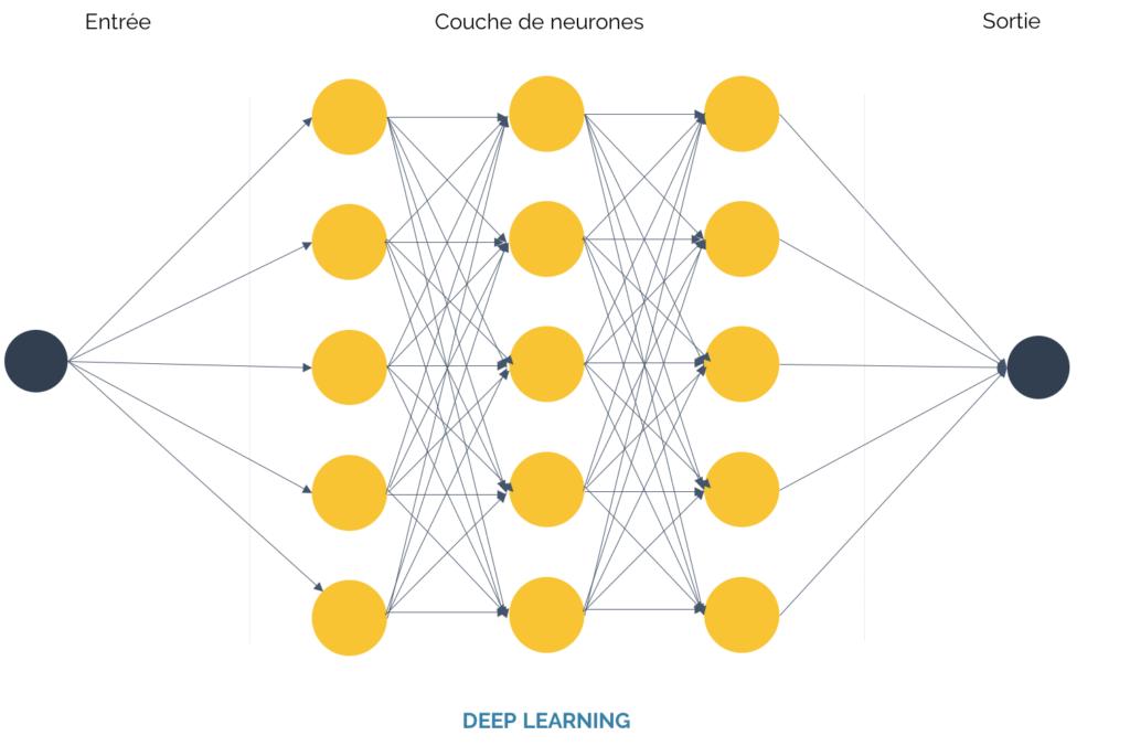 What is Deep Learning? - ROBANK HOOD